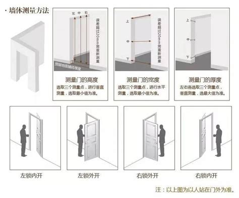 安全梯開門方向|消防法令查詢系統